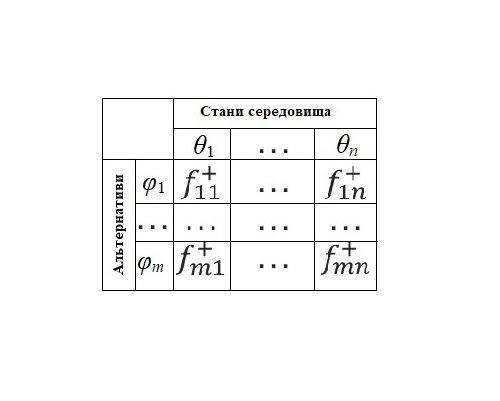Прийняття рішень в умовах ризику